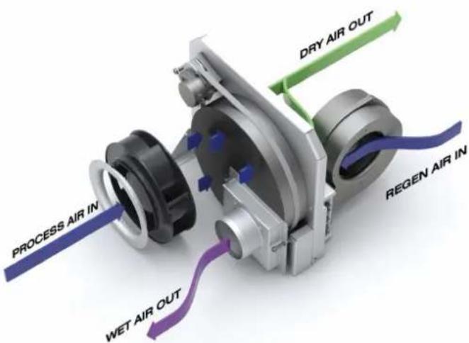Ecor Pro EPD200 - COMMENT FONCTIONNE EPD200/EPD200-PRO - 1