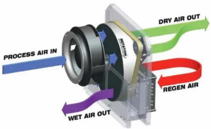 Ecor Pro EPD200 - COMO FUNCIONA EPD150/EPD150-PRO - 1