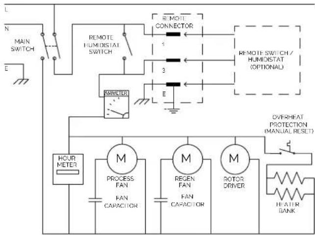Ecor Pro EPD200 - EPD200/EPD200-PRO CABLEADO Y DIAGRAMA, DIMENSIONES - 2