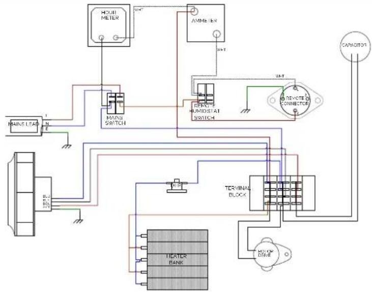 Ecor Pro EPD200 - EPD150/EPD150-PRO WIRING DIAGRAM AND SCHEMATIC, DIMENSIONS - 1