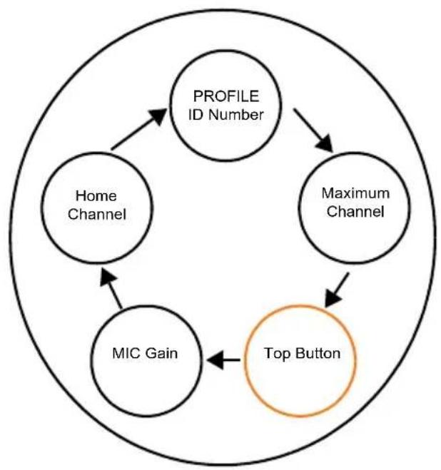MOTOROLA DLR1020 - Top Button - Current Feature - 1