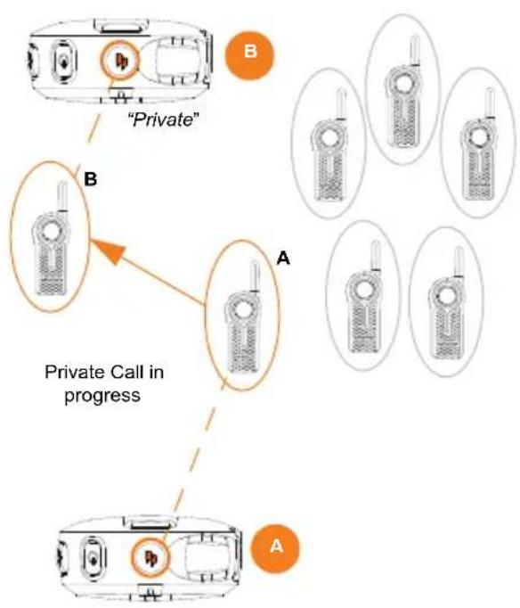 MOTOROLA DLR1020 - How Private Reply Works - 5