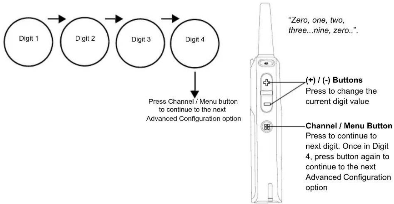 MOTOROLA DLR1020 - PROFILE ID Number - Sub-menu - 1