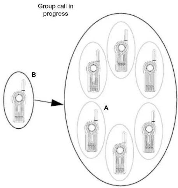 MOTOROLA DLR1020 - How Private Reply Works - 1
