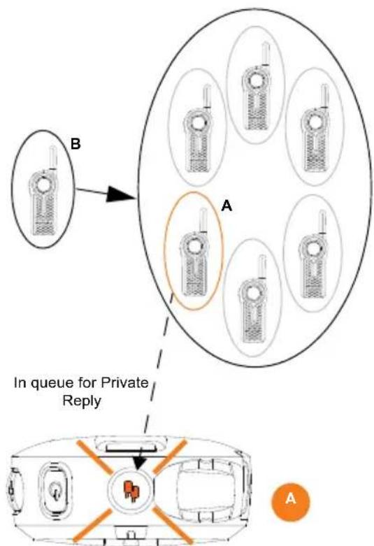 MOTOROLA DLR1020 - How Private Reply Works - 4