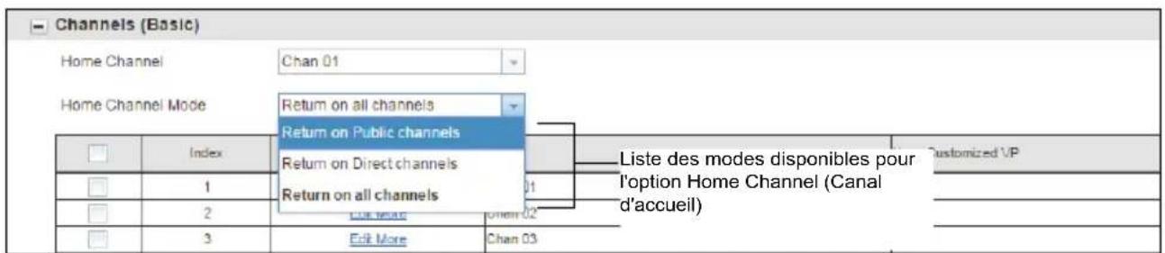MOTOROLA DLR1020 - Instructions du MENU de BASE du CPS - 8