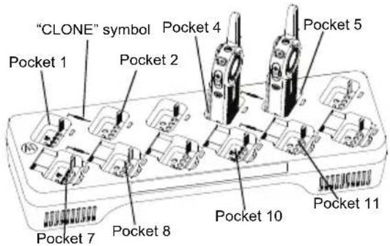 MOTOROLA DLR1020 - Cloning with a Multi-Unit Charger (MUC) (Optional Accessory) - 1
