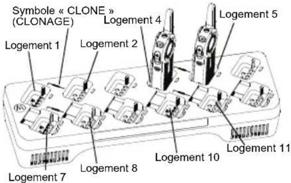 MOTOROLA DLR1020 - Clonage avec un chargeur multi-unités (MUC) (accessoire en option) - 1