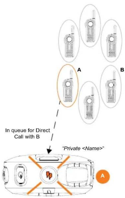 MOTOROLA DLR1020 - How Direct Call Works - 1