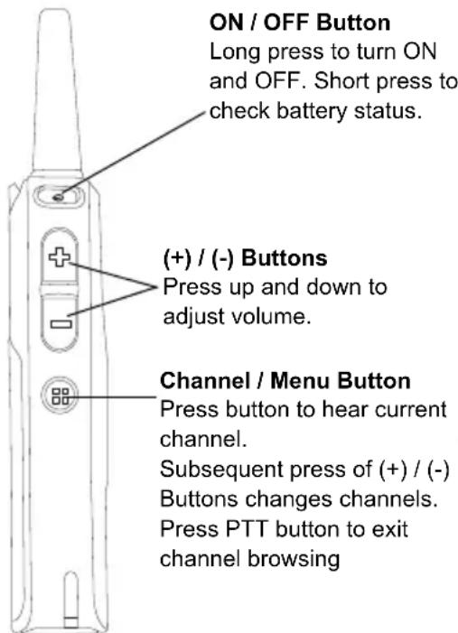 MOTOROLA DLR1020 - GETTING STARTED - 1