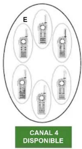 MOTOROLA DLR1020 - Fonctionnement de la fonction call all available (appeler tous disponibles) - 11