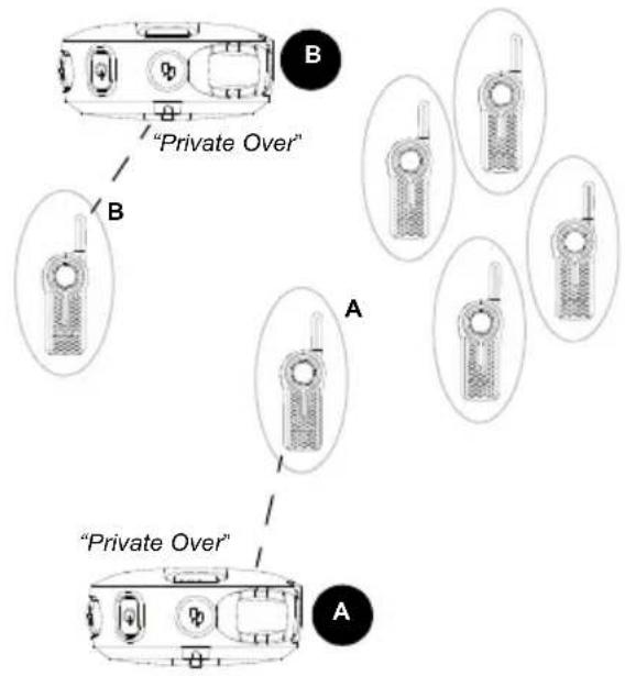 MOTOROLA DLR1020 - How Direct Call Works - 4
