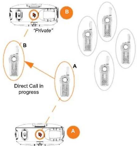 MOTOROLA DLR1020 - How Direct Call Works - 2