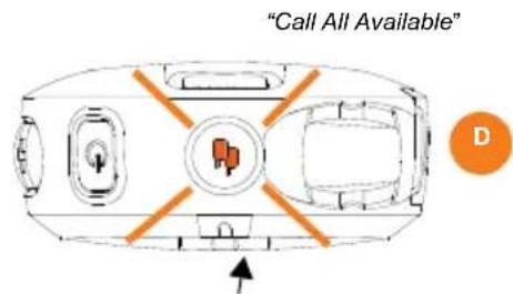 MOTOROLA DLR1020 - How Call All Available Works - 7