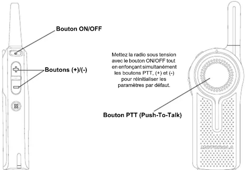 MOTOROLA DLR1020 - Réinitialisation des paramètres d'usine - 1