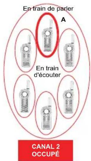 MOTOROLA DLR1020 - Fonctionnement de la fonction page all available (téléverser tous disponibles) - 2