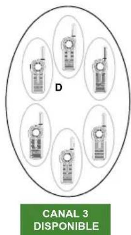 MOTOROLA DLR1020 - Fonctionnement de la fonction page all available (téléverser tous disponibles) - 3