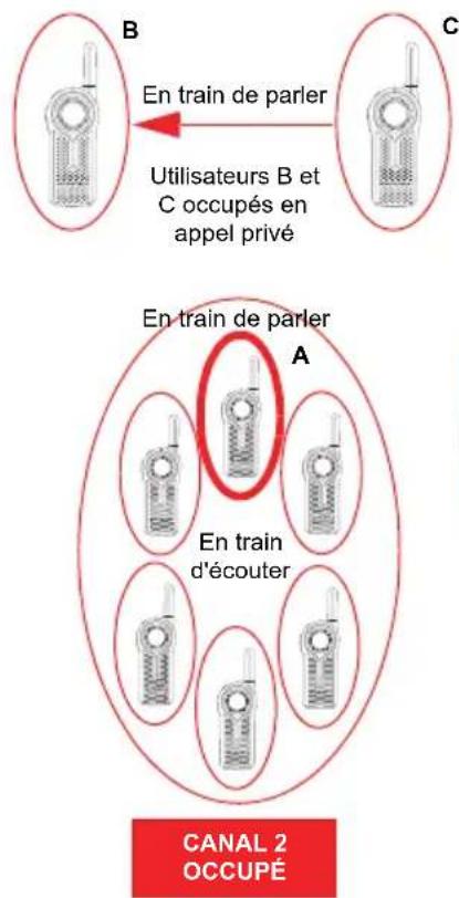 MOTOROLA DLR1020 - Fonctionnement de la fonction page all available (téléverser tous disponibles) - 7