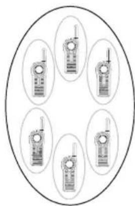 MOTOROLA DLR1020 - How Page All Available works - 4