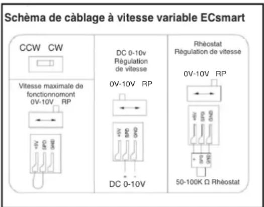 Canarm AX201M - CONNEXIONS ÉLECTRIQUES - 3