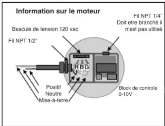 Canarm AX201M - CONNEXIONS ÉLECTRIQUES - 2