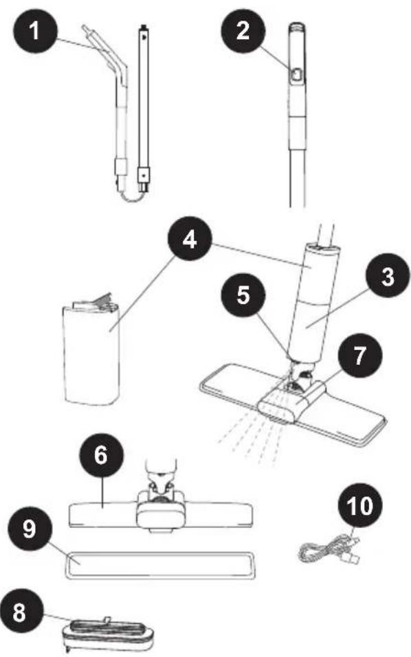 GENIUS Invictus Saugmopp - COMPOSANTS DU PRODUIT - 1