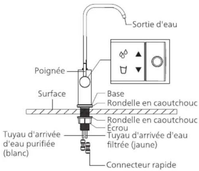 PHILIPS AUT4030R600 - Remarque - 1