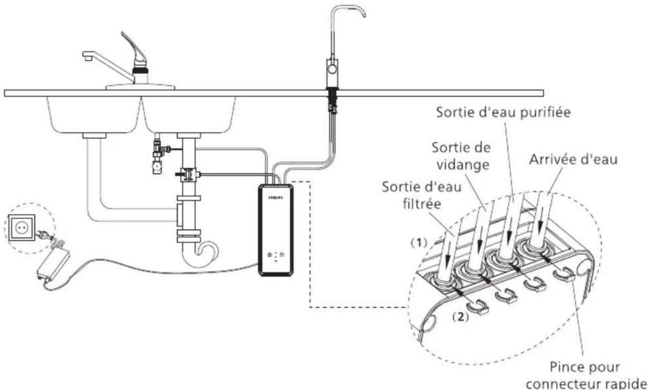 PHILIPS AUT4030R600 - Remarque - 1
