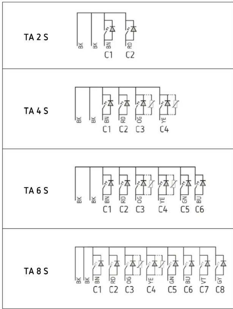 THEBEN TA 2.1 KNX - Schemas de raccordement - 1