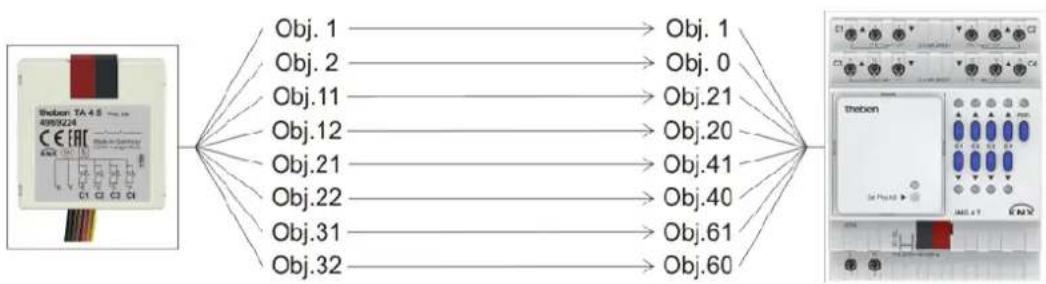 THEBEN TA 2.1 KNX - Aperçu - 1