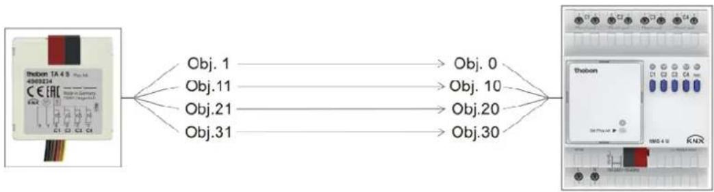 THEBEN TA 2.1 KNX - Aperçu - 1