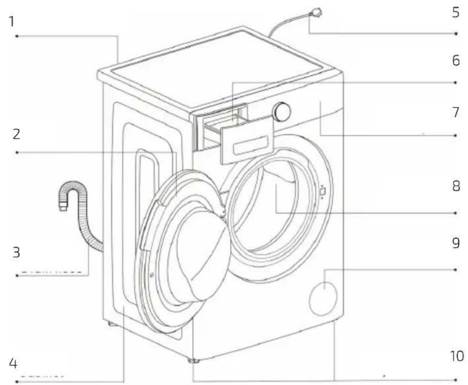 CECOTEC Bolero DressCode 9900 Inverter - Copyright - 1