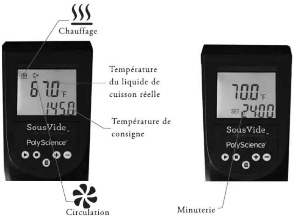 PolyScience the Sous Vide Professional Creative Series SVCRC5 - Caractéristiques et avantages. - 3