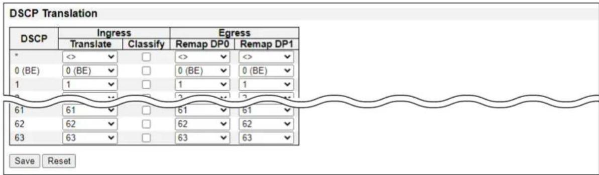 ICOM VESW8 - DSCP Translation - 1