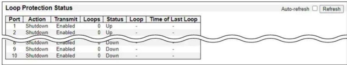ICOM VESW8 - Loop Protection Status - 1