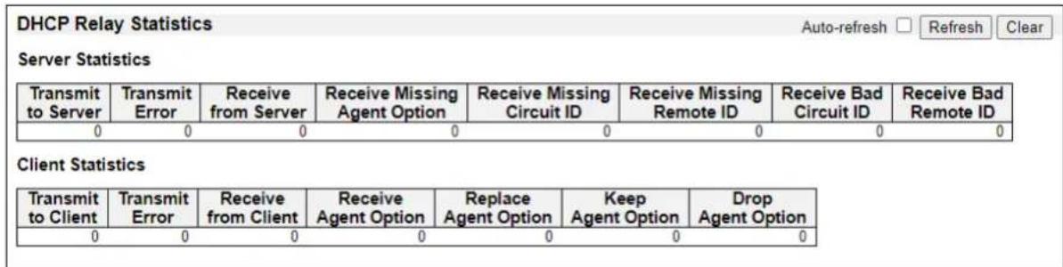 ICOM VESW8 - DHCP Relay Statistics - 1