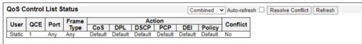 ICOM VESW8 - QoS Control List Status - 1