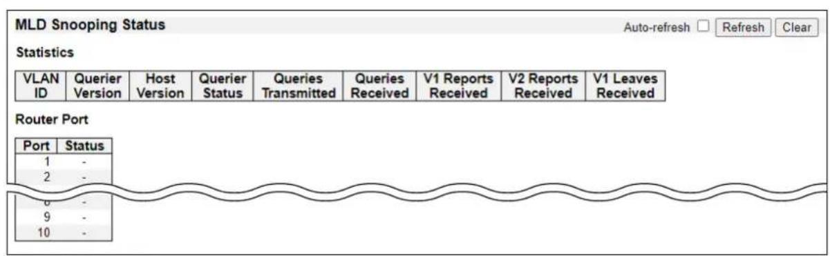 ICOM VESW8 - MLD Snooping Status - 1