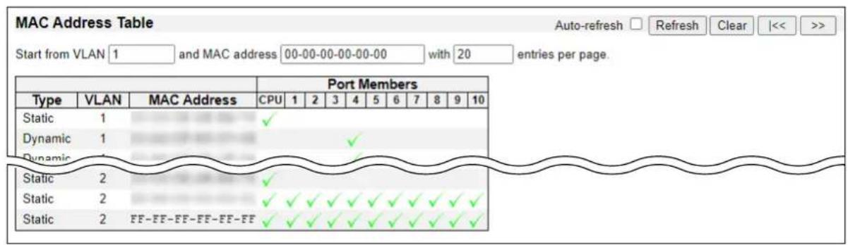 ICOM VESW8 - MAC Address Table - 1