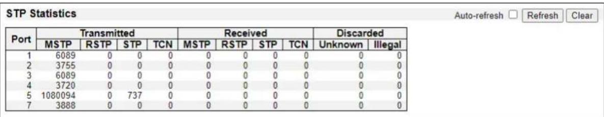 ICOM VESW8 - STP Statistics - 1
