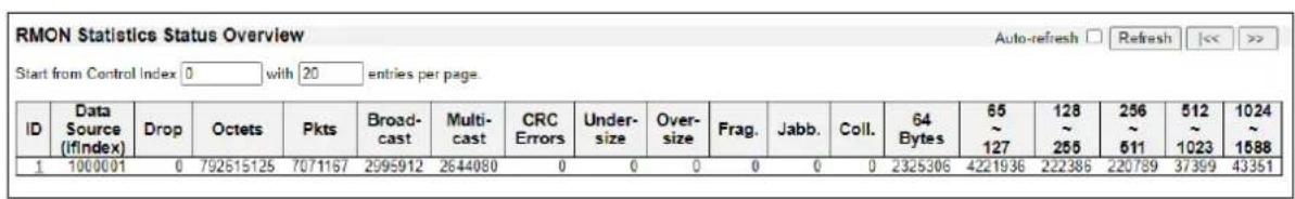 ICOM VESW8 - RMON Statistics Status Overview - 1