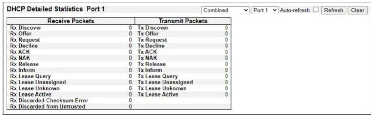 ICOM VESW8 - DHCP Detailed Statistics Port 1~10 - 1