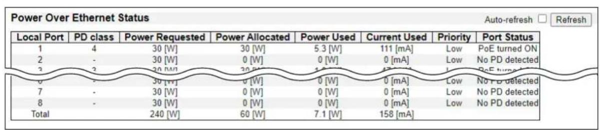 ICOM VESW8 - Power Over Ethernet Status - 1