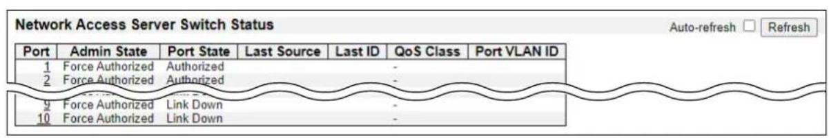 ICOM VESW8 - Network Access Server Switch Status - 1