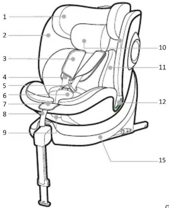 Foppapedretti Disk Grow iSize - AVERTISSEMENTS - 1