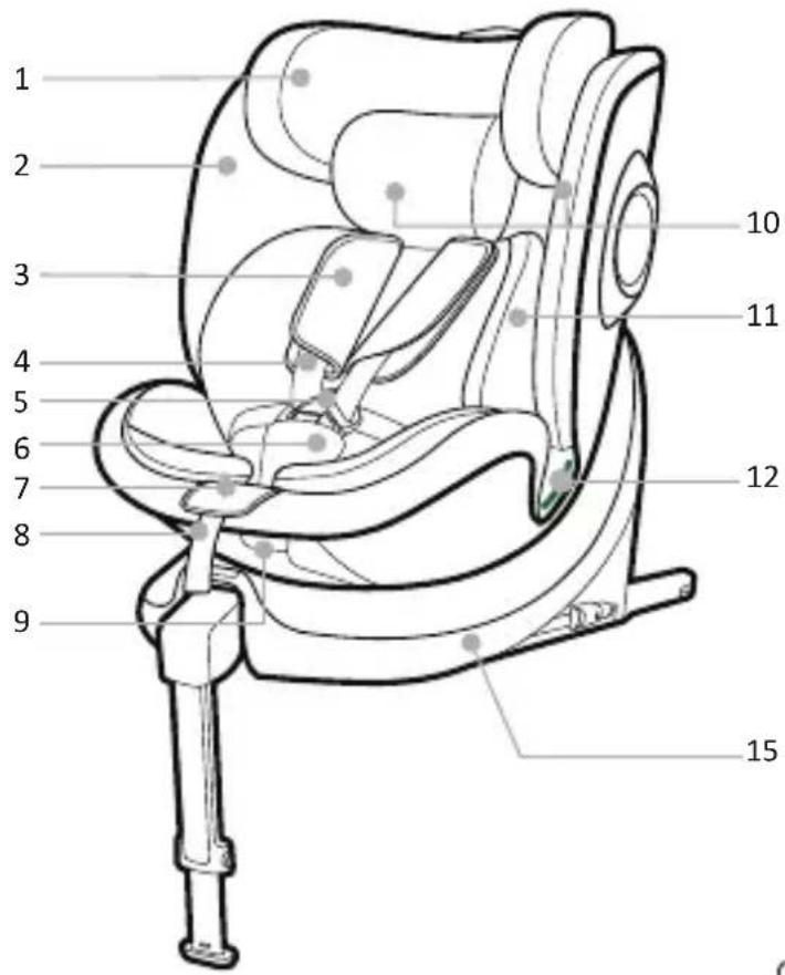 Foppapedretti Disk Grow iSize - COMPONENTES - 1