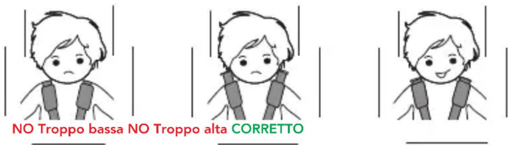 Foppapedretti Disk Grow iSize - REGOLAZIONE DELL'ALTEZZA DEL POGGIATESTA E DELLE BRETELLE - 1