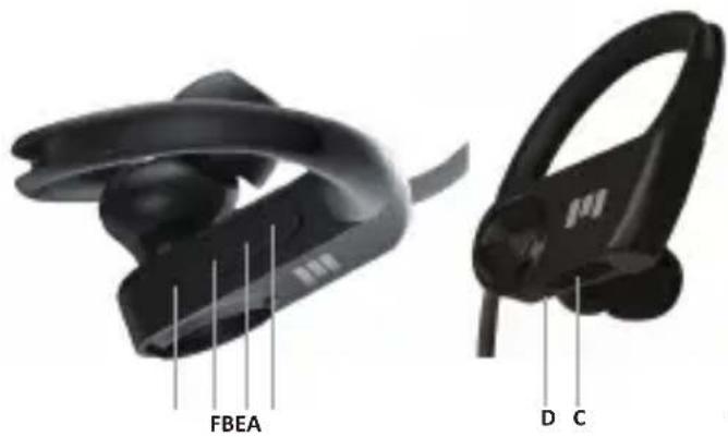 Miiego MiiBUDS ACTIVE GO Lite - Soft Reset: - 1