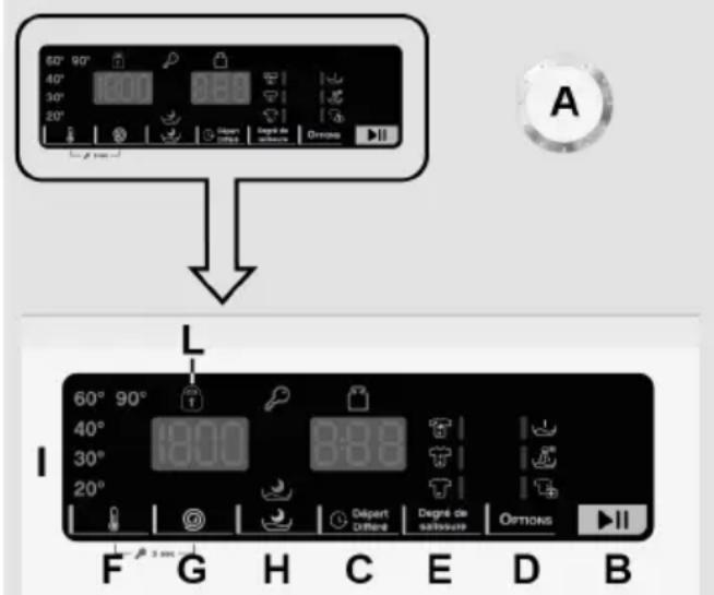ESSENTIELB ELT 8131b - CONTROLS AND PROGRAMS - 1
