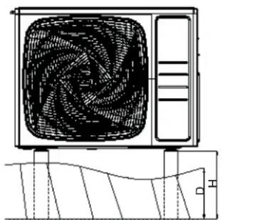 HAIER FlexFit 2U18MS2HDA - Prepare the Outdoor Unit for Installation - 3